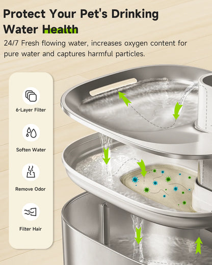 Heart For Pets - Ersatzfilter für Kabellosen Trinkbrunnen Edelstahl 4L